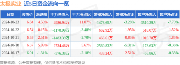 江苏国企改革概念上涨1.61%