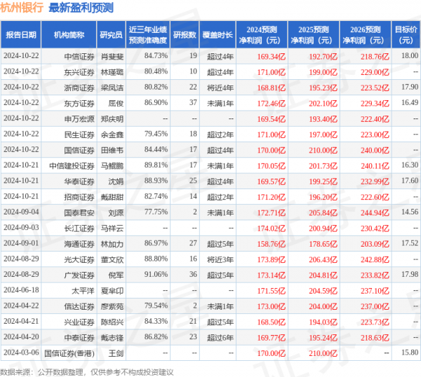 降幅较1-6月收窄1.83个百分点