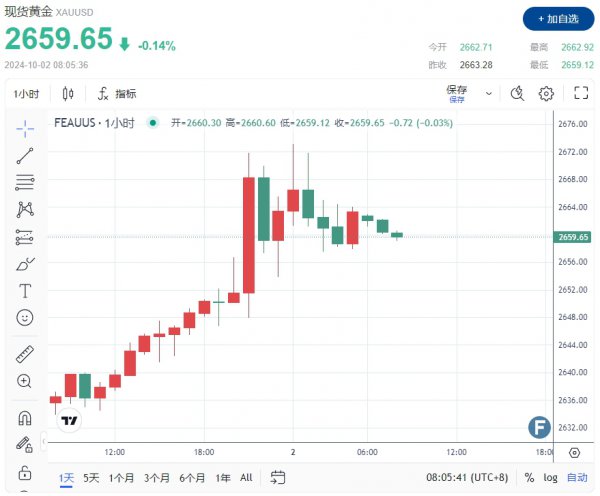 这一系列发射是伊朗历史上对以色列最大规模的导弹袭击