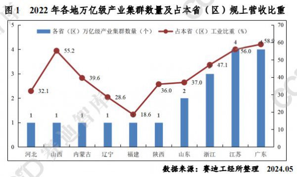 苏州召开全市新动力产业高质料发展大会