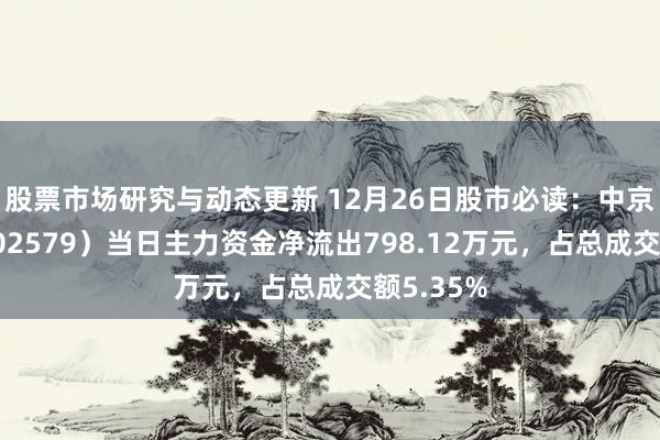 股票市场研究与动态更新 12月26日股市必读：中京电子（00