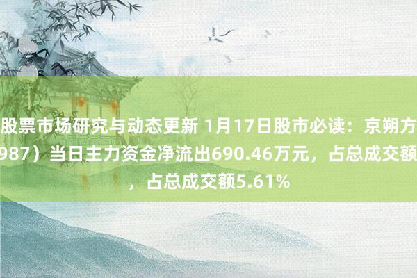 股票市场研究与动态更新 1月17日股市必读：京朔方（002987）当日主力资金净流出690.46万元，占总成交额5.61%