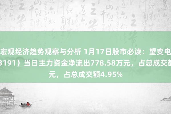 宏观经济趋势观察与分析 1月17日股市必读：望变电气（603191）当日主力资金净流出778.58万元，占总成交额4.95%